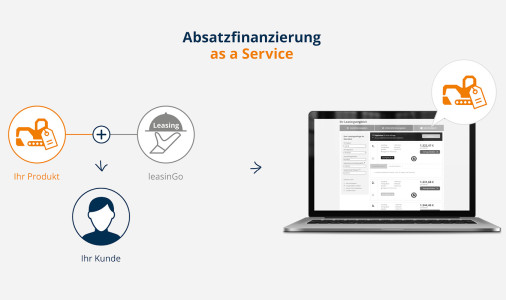 Absatzfinanzierung as a Service_leasinGo für Händler und Hersteller von Objekten. Leasingvergleich für Vendoren.